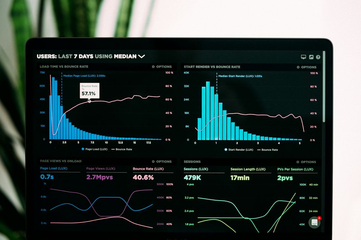 Dashboards and reporting that turn operational data into decisions